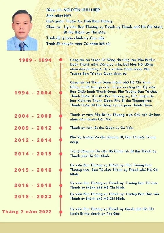 Quá trình công tác của ông Nguyễn Hữu Hiệp, tân Bí thư Thành ủy TP Thủ Đức.