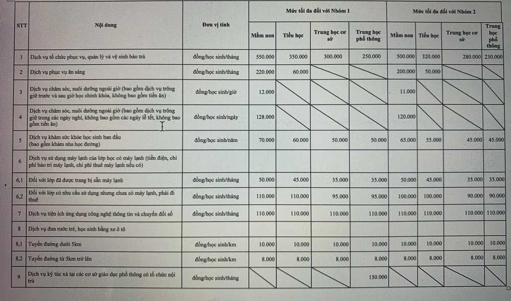 TP.HCM quy định 9 khoản thu trong trường công-tphcm-9 khoản thu trong trường công.jpg