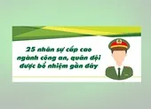 25 nhân sự cấp cao ngành công an, quân đội bổ nhiệm gần đây