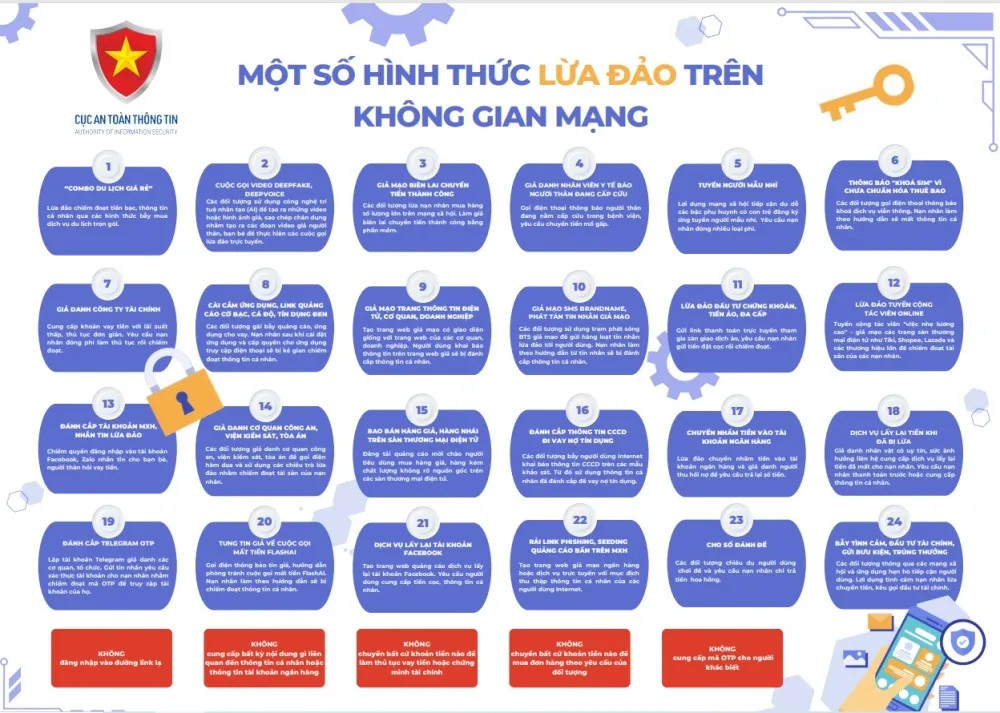 Một số hình thức lừa đảo trên không gian mạng. Một số hình thức lừa đảo trên không gian mạng.