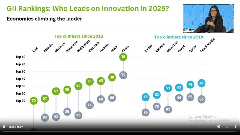 sáng tạo toàn cầu