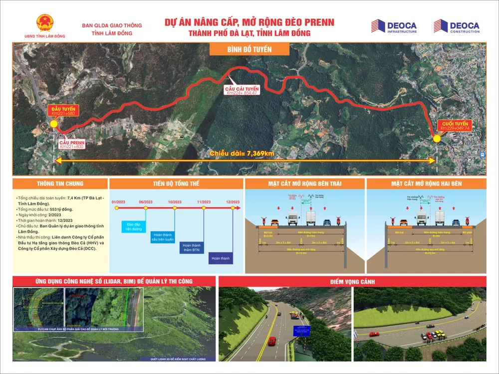 Dự án Nâng cấp, mở rộng đèo Prenn có ý nghĩa quan trọng đối với tỉnh Lâm Đồng. Ảnh: VT Dự án Nâng cấp, mở rộng đèo Prenn có ý nghĩa quan trọng đối với tỉnh Lâm Đồng. Ảnh: VT
