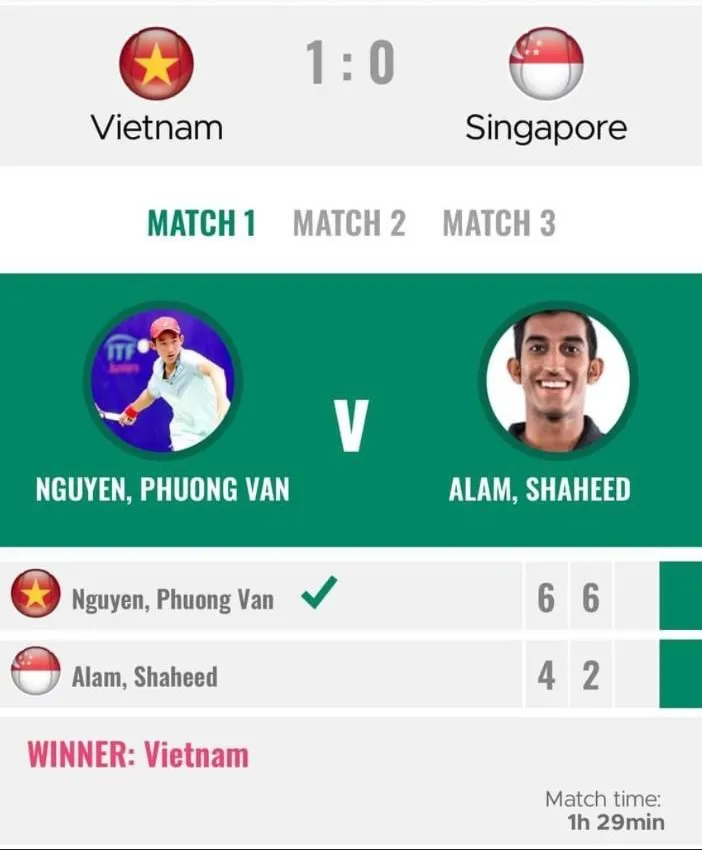 Đội tuyển quần vợt Việt Nam đánh bại tuyển Singapore Thắng Singapore, đội tuyển quần vợt Việt Nam tràn trề hy vọng thăng hạng tại Davis Cup