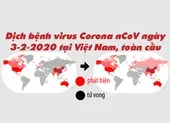 Đến 3-2-2020, dịch Corona đã lan đến đâu?