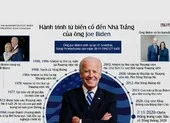 Hành trình từ biến cố đến Nhà Trắng của ông Joe Biden