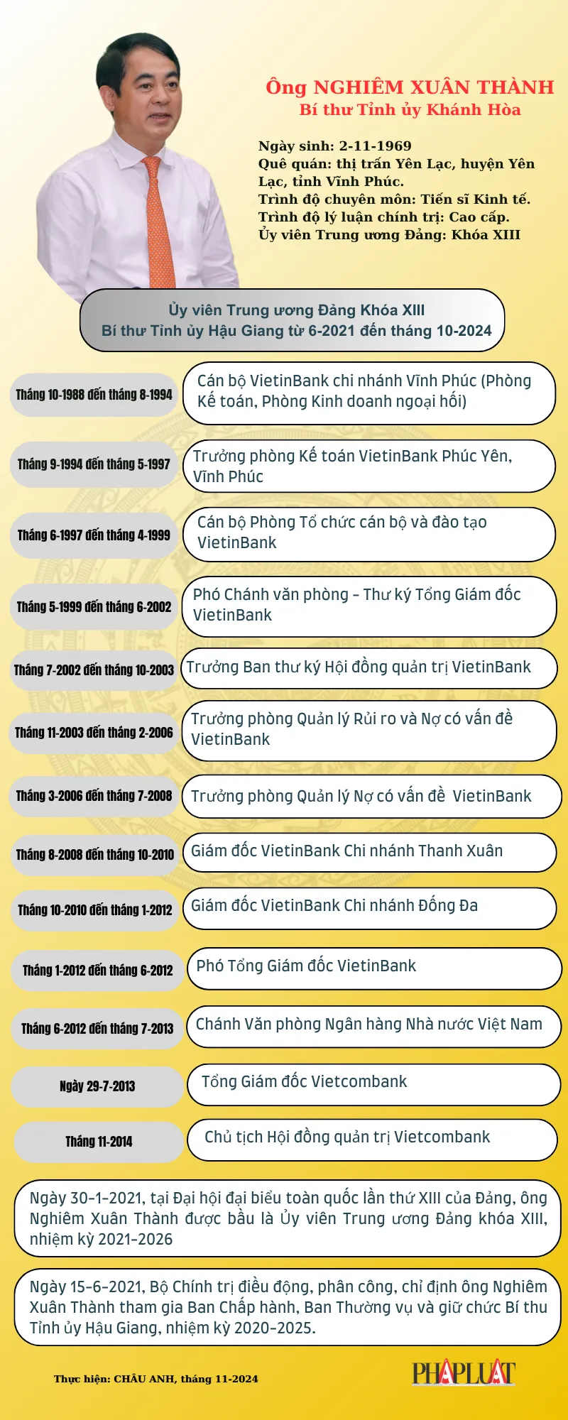 Chân dung tân Bí thư Tỉnh ủy Khánh Hòa