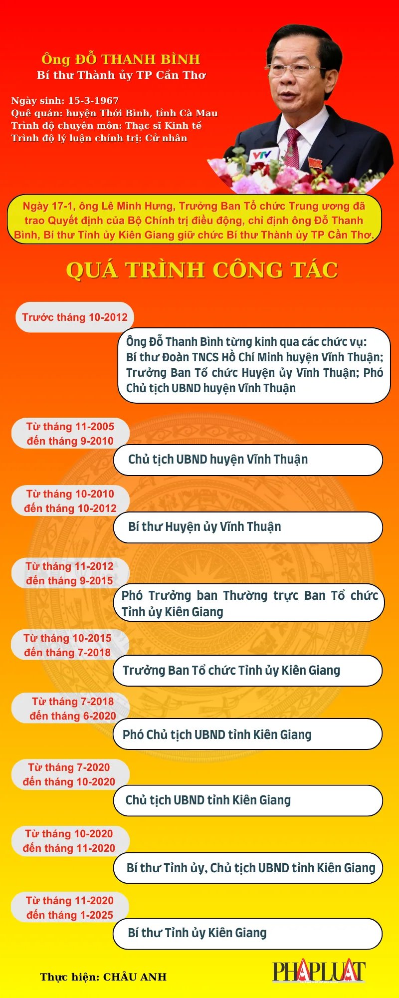 Bí thư TP Cần Thơ