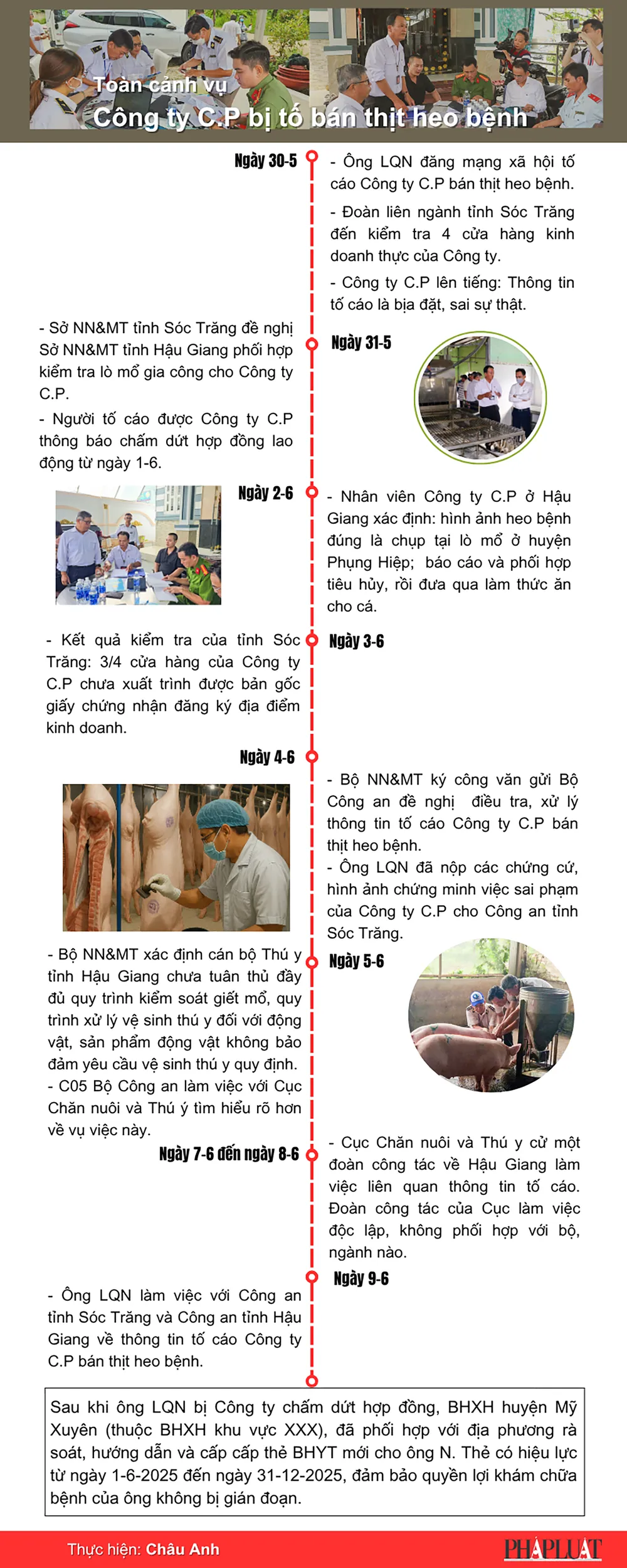 Toàn cảnh vụ Công ty C.P bị tố bán thịt heo bệnh