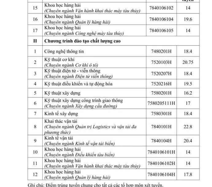 Đại học Giao thông vận tải TP.HCM công bố điểm chuẩn 2019 ảnh 2