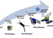 Phóng thành công tên lửa mang vệ tinh Việt Nam NanoDragon lên quỹ đạo ảnh 3 1 tuần nữa vệ tinh MicroDragon của Việt Nam sẽ lên quỹ đạo