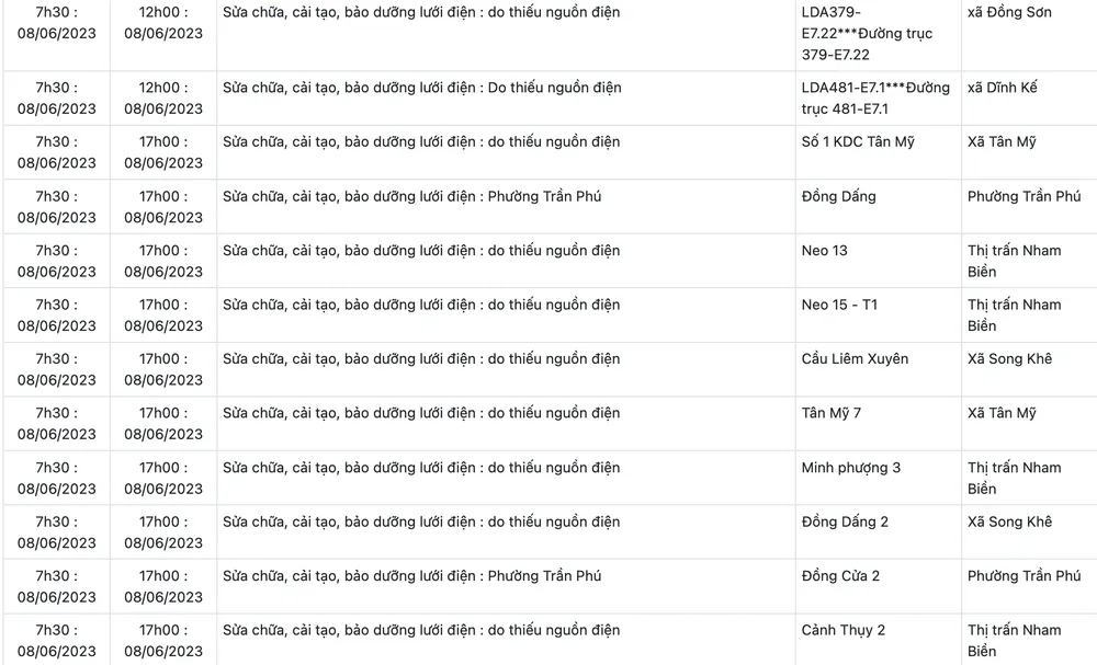 Kế hoạch tạm ngừng cung cấp điện ngày 8-6 tại một số khu vực của thành phố Bắc Giang.