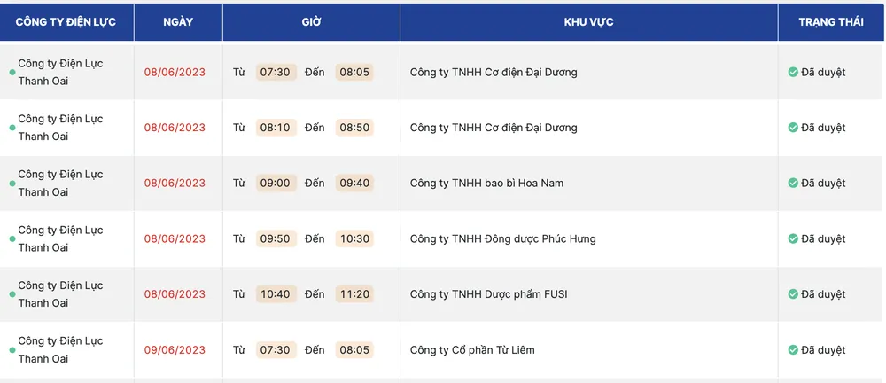 Lịch tạm ngừng cung cấp điện tại huyện Thanh Oai ngày 8-6.