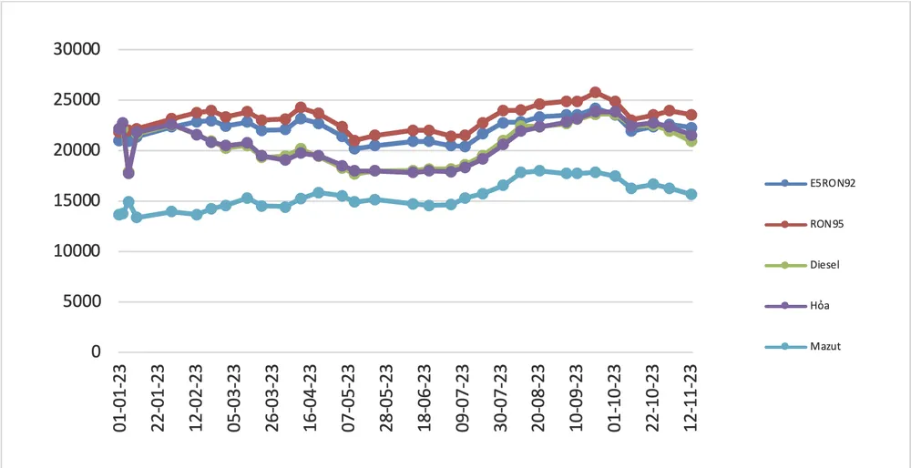 Ảnh màn hình 2023-11-13 lúc 14.45.14.png