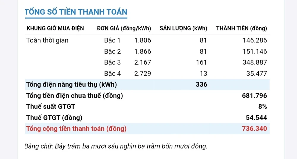 Hoá đơn tiền điện của gia đình chị Thuận. Ảnh: AH điện