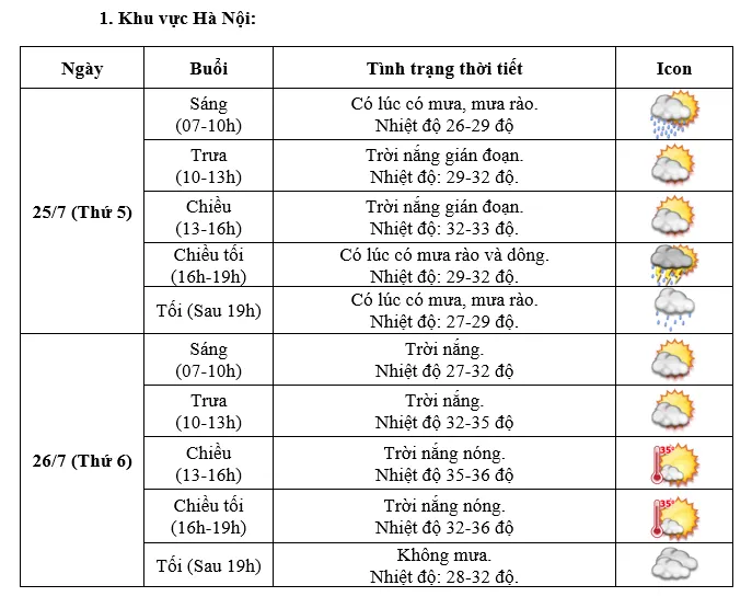 Dự báo thời tiết khu vực Hà Nội trong hai ngày Quốc tang Tổng Bí thư Nguyễn Phú Trọng. Quốc tang Tổng bí thư Nguyễn Phú Trọng..png