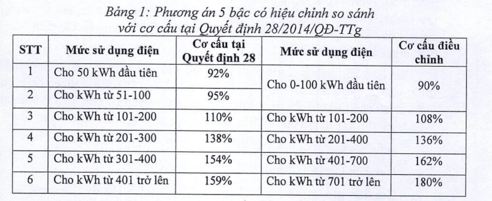 Bộ Công Thương.png