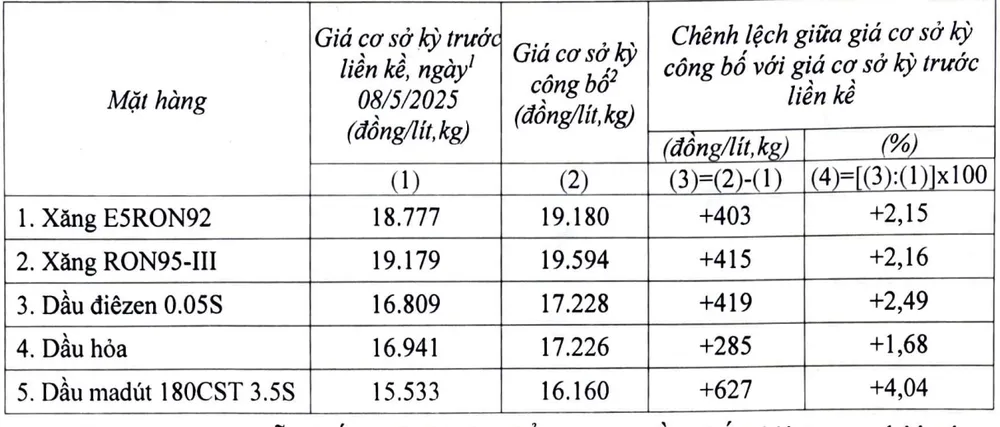 giá xăng tăng.png