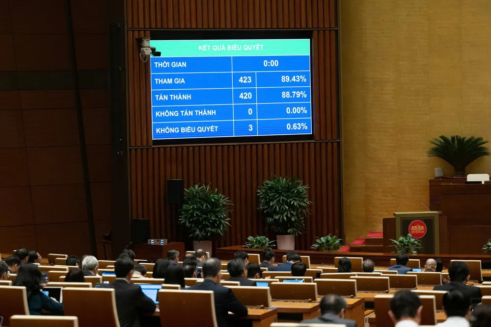 Quốc hội biểu quyết thông qua Nghị quyết về chủ trương đầu tư Chương trình mục tiêu quốc gia về chăm sóc sức khỏe, dân số và phát triển giai đoạn 2026 - 2035. Ảnh: QH