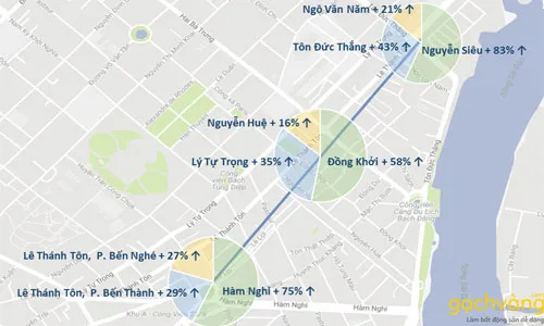 Bản đồ biến động giá đất trong 7 tháng đầu năm quanh khu vực 3 nhà ga trung tâm của tuyến metro số một của TP HCM.