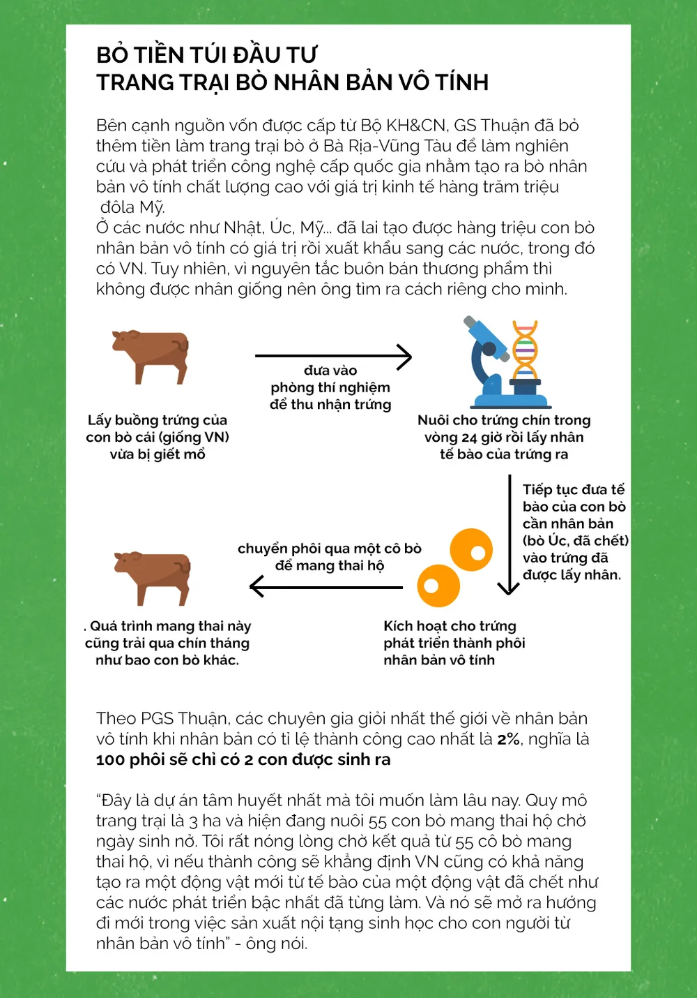 Hành trình 'phải về thôi' của Giáo sư Nguyễn Văn Thuận ảnh 10