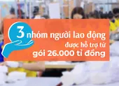 3 nhóm người lao động được hỗ trợ từ gói 26.000 tỉ đồng