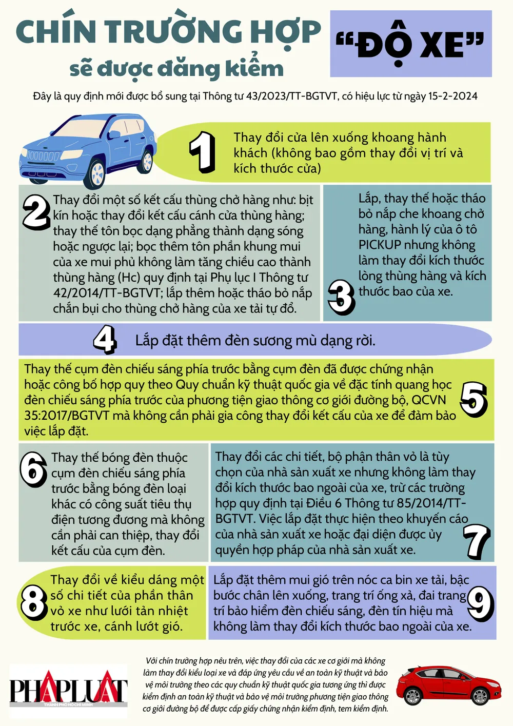 9 trường hợp ‘độ xe’ sẽ được đăng kiểm