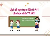 Thầy trò tốc lực chuẩn bị kiểm tra trực tiếp ảnh 2 Lịch đi học trực tiếp từ 4-1-2022 cho học sinh TP.HCM