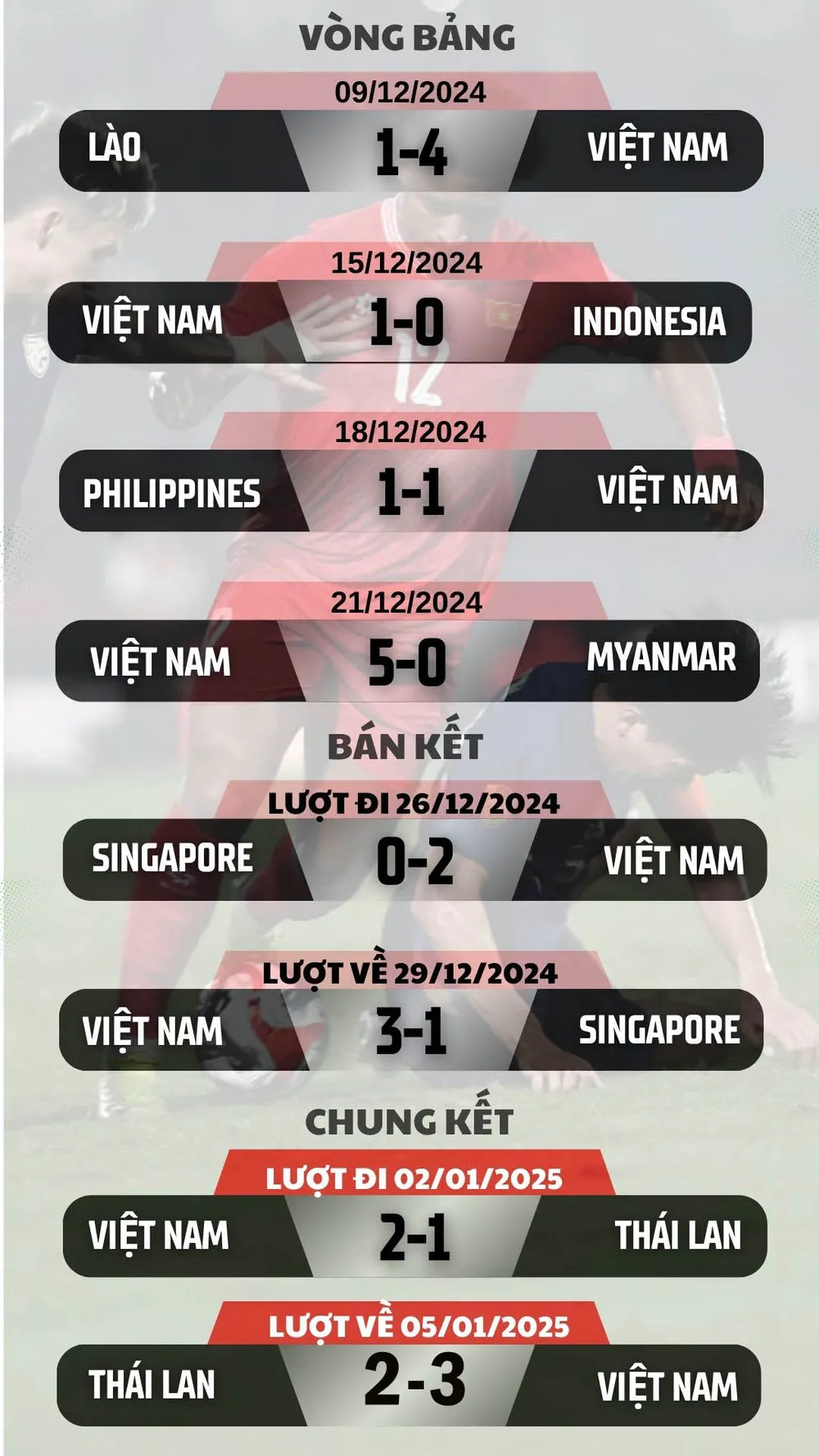 2_15_CHUNG KẾT LƯỢT VỀ AFF CUP 2024.jpg
