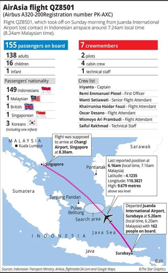Tường thuật ngày thứ nhất tìm kiếm máy bay QZ8501 mất tích ảnh 6