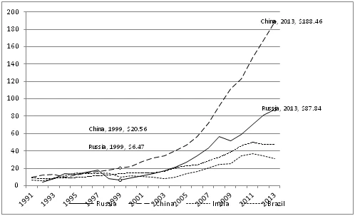 Liên minh Nga-Trung - Kỳ 2: Nga đang yếu thế trước Trung Quốc? ảnh 3