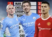 Barca không hài lòng Ronaldinho nói về Messi ảnh 6 MU giành ít điểm hơn cả Sunderland trong năm 2021