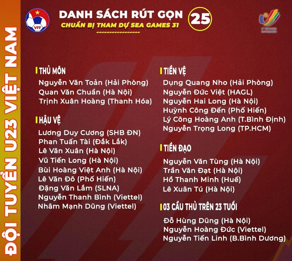 Danh sách đội tuyển U-23 Việt Nam tham dự SEA Games 31. Ảnh: VFF. Danh sách đội tuyển U-23 Việt Nam tham dự SEA Games 31. Ảnh: VFF.