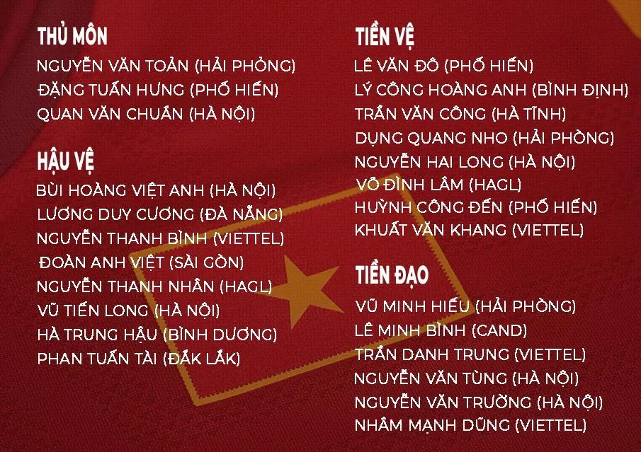 Danh sách 25 tuyển thủ U-23 Việt Nam chuẩn bị cho vòng chung kết U-23 châu Á.