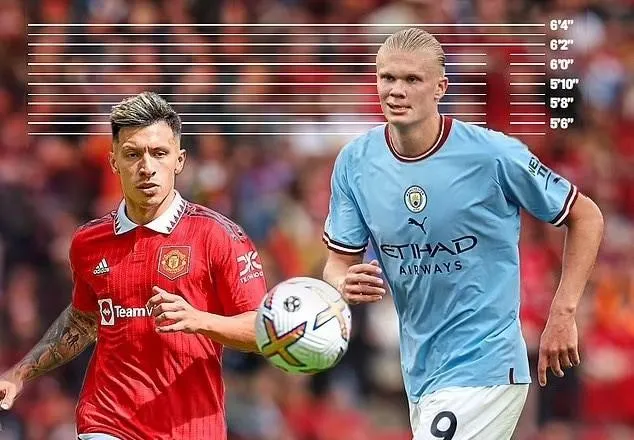 Chiều cao và sức mạnh vượt trội của chân sút người Na Uy so với đối thủ ở Man United. Ảnh: CGI.