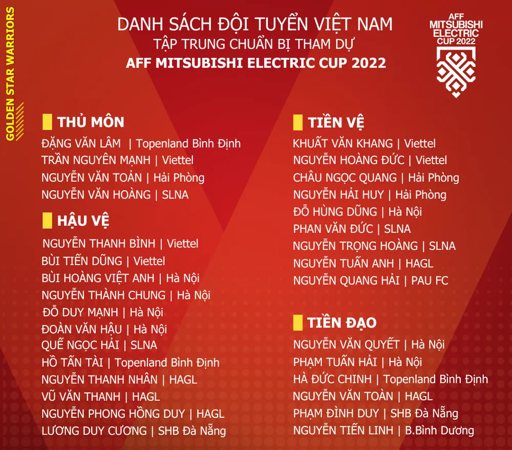 31 cầu thủ Việt Nam trong đợt tập trung cuối cùng cho chiến dịch đăng quang AFF Cup 2022. Ảnh: VFF.