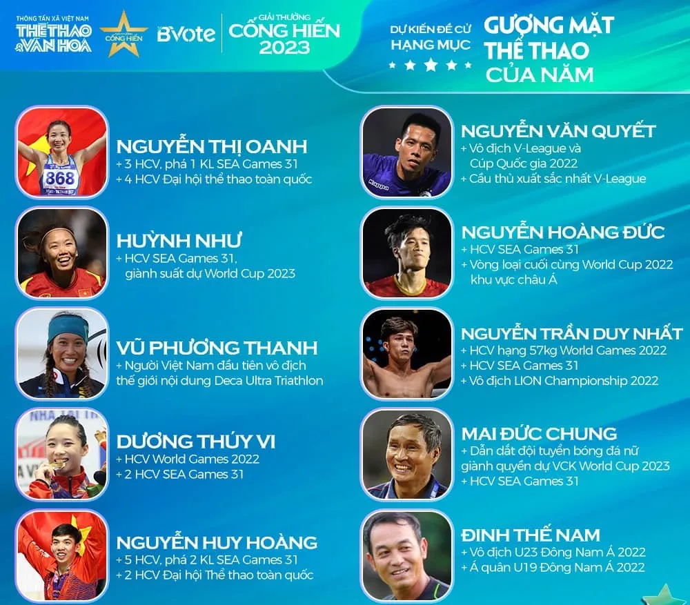 10 gương mặt ấn tượng của thể thao Việt Nam 2022. Ảnh: CTV.