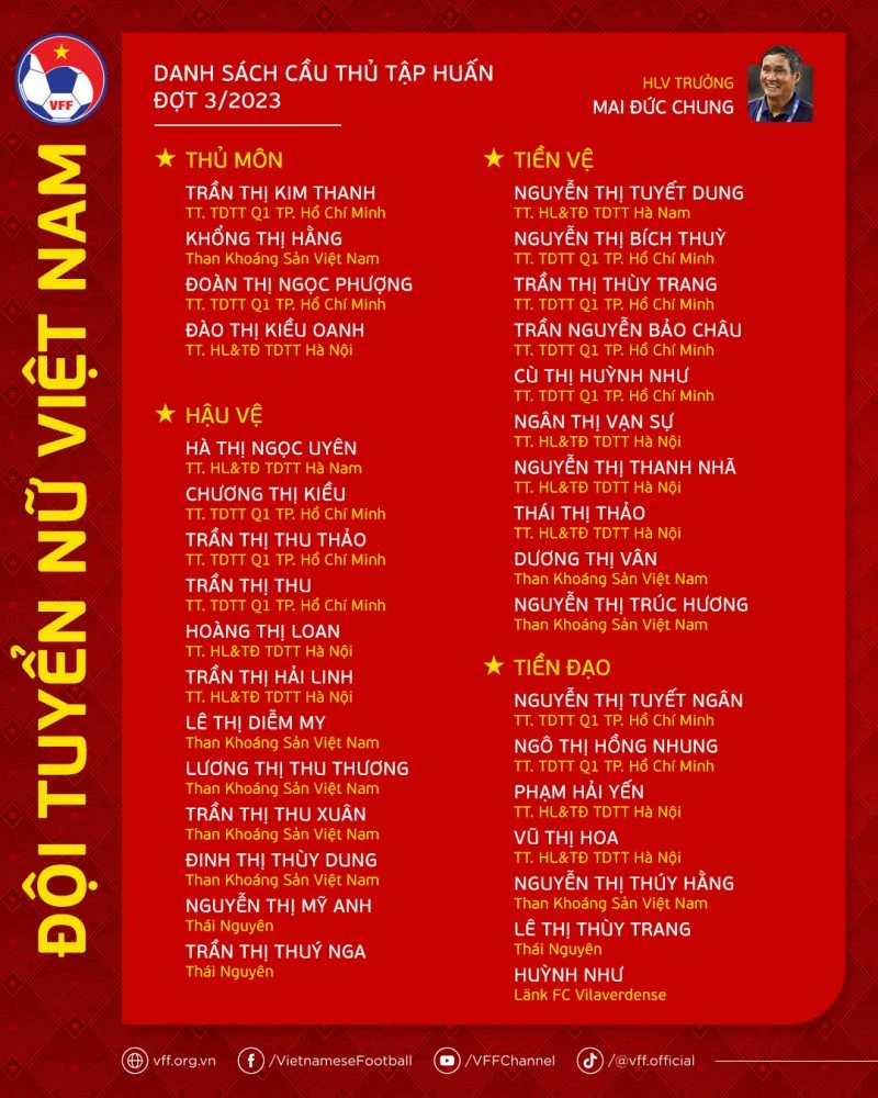 Danh sách đội tuyển nữ Việt Nam tập trung ngày 22-5.