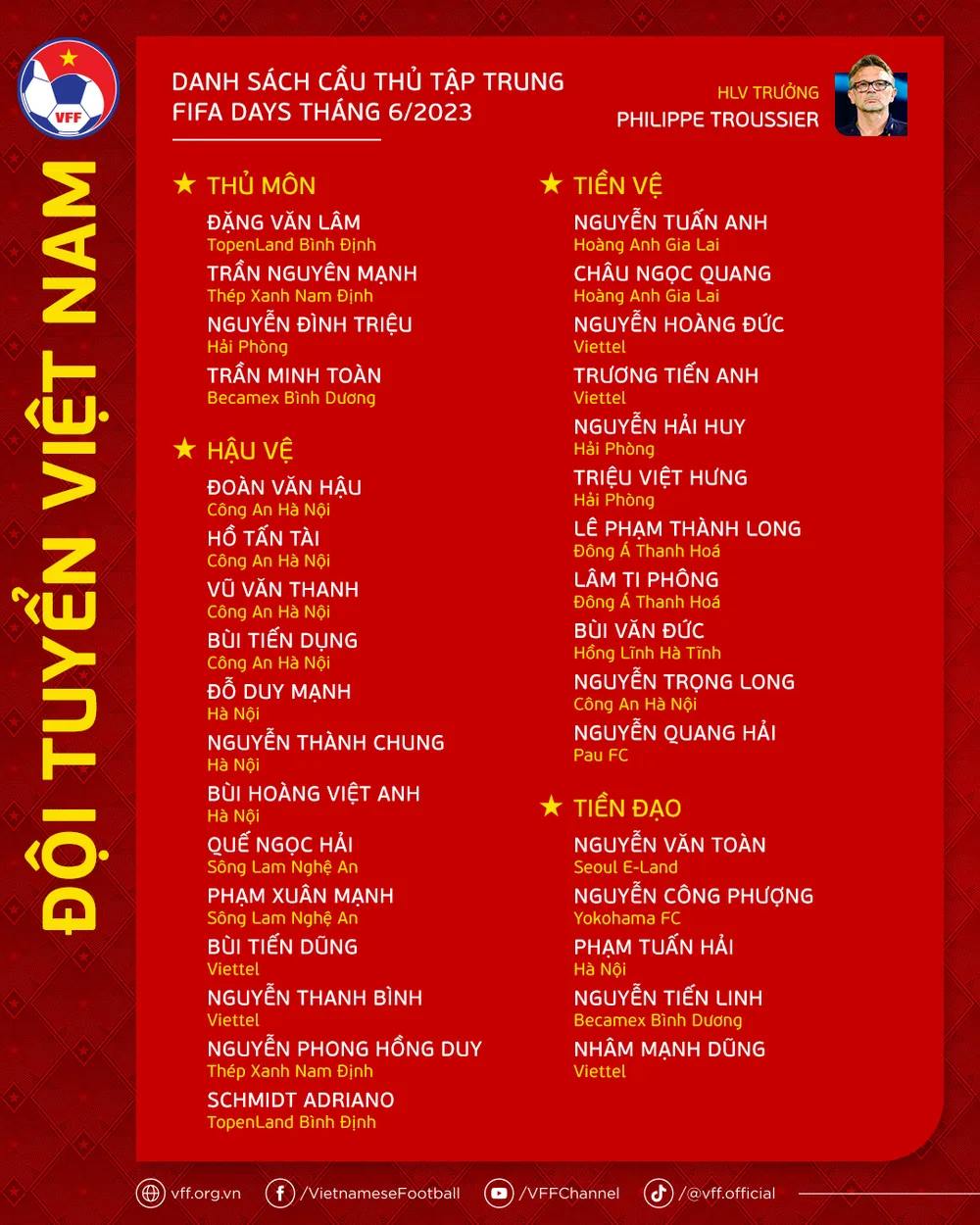 Danh sách 33 cầu thủ trong đợt tập trung đội tuyển Việt Nam tháng 6. Ảnh: VFF. Danh sách 33 cầu thủ trong đợt tập trung đội tuyển Việt Nam tháng 6. Ảnh: VFF.