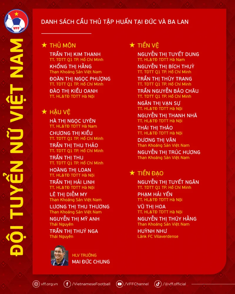 Danh sách tuyển nữ Việt Nam tập huấn châu Âu.