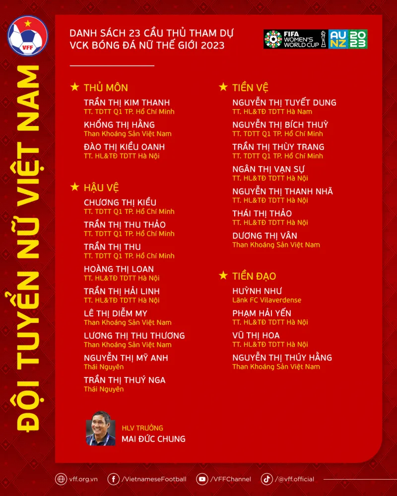 Danh sách 23 nữ tuyển thủ Việt Nam góp mặt tại World Cup 2023. Danh sách 23 nữ tuyển thủ Việt Nam góp mặt tại World Cup 2023.