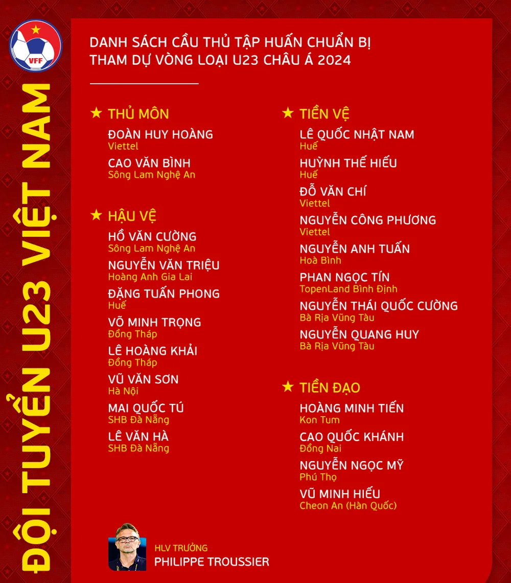 Danh sách U-23 Việt Nam tập trung ngày 23-8. Ảnh: VFF.