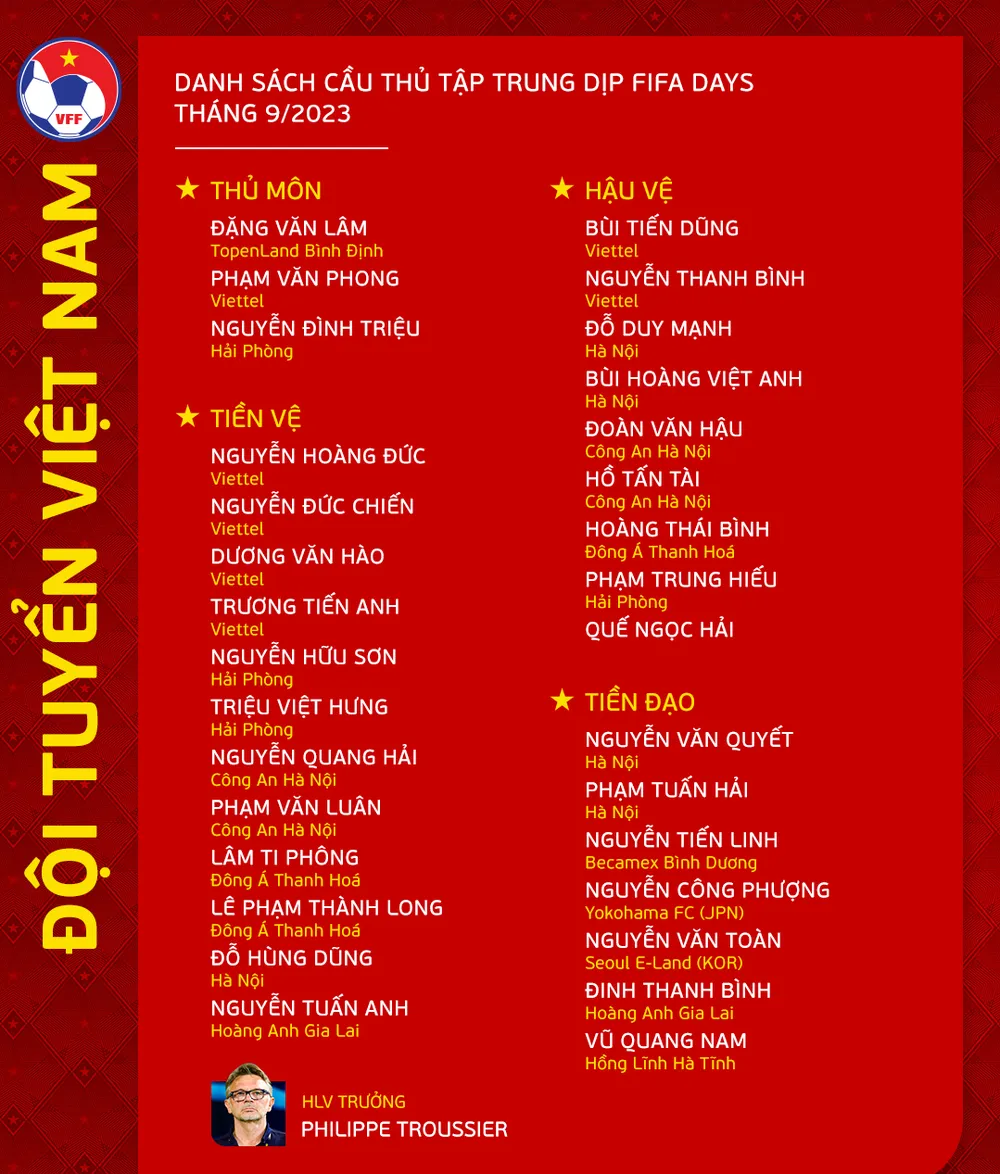 Danh sách đội tuyển quốc gia tập trung từ ngày 1-9.