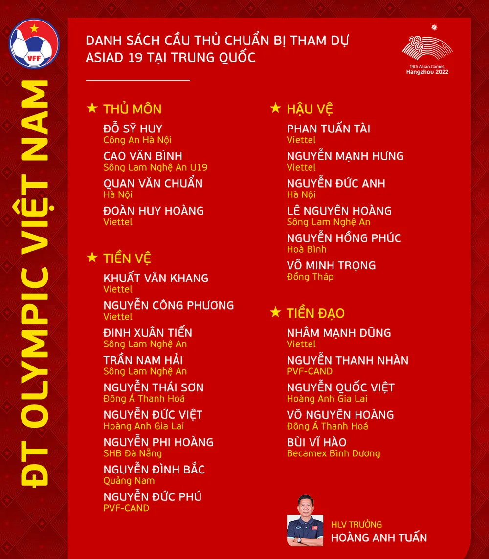 Danh sách đội tuyển Olympic Việt Nam. Danh sách đội tuyển Olympic Việt Nam.