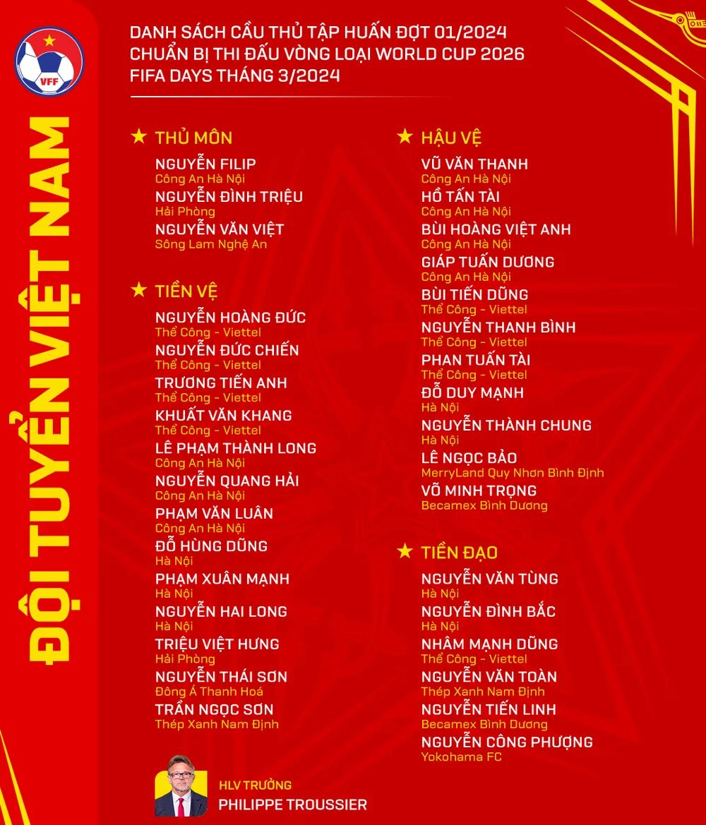 33 tuyển thủ Việt Nam chuẩn bị hai trận gặp Indonesia. Ảnh: VFF. DanhSach-DTVN-Dot12024.png