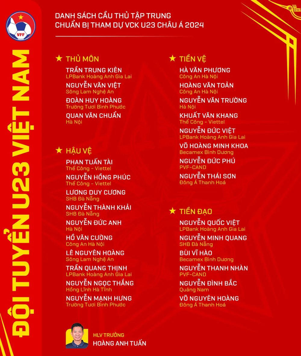 khong-co-thay-moi-hlv-hoang-anh-tuan-tap-trung-doi-tuyen (1).png