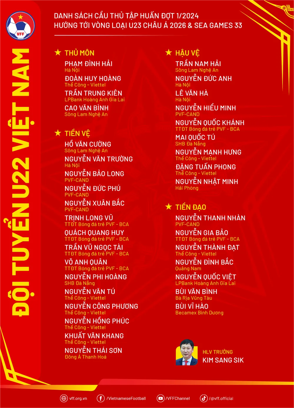 Danh sách 35 cầu thủ U-22 Việt Nam. hlv-kim-sang-sik-som-tap-trung-doi-tuyen-cho-giai-chau-a-va-sea-games (1).png