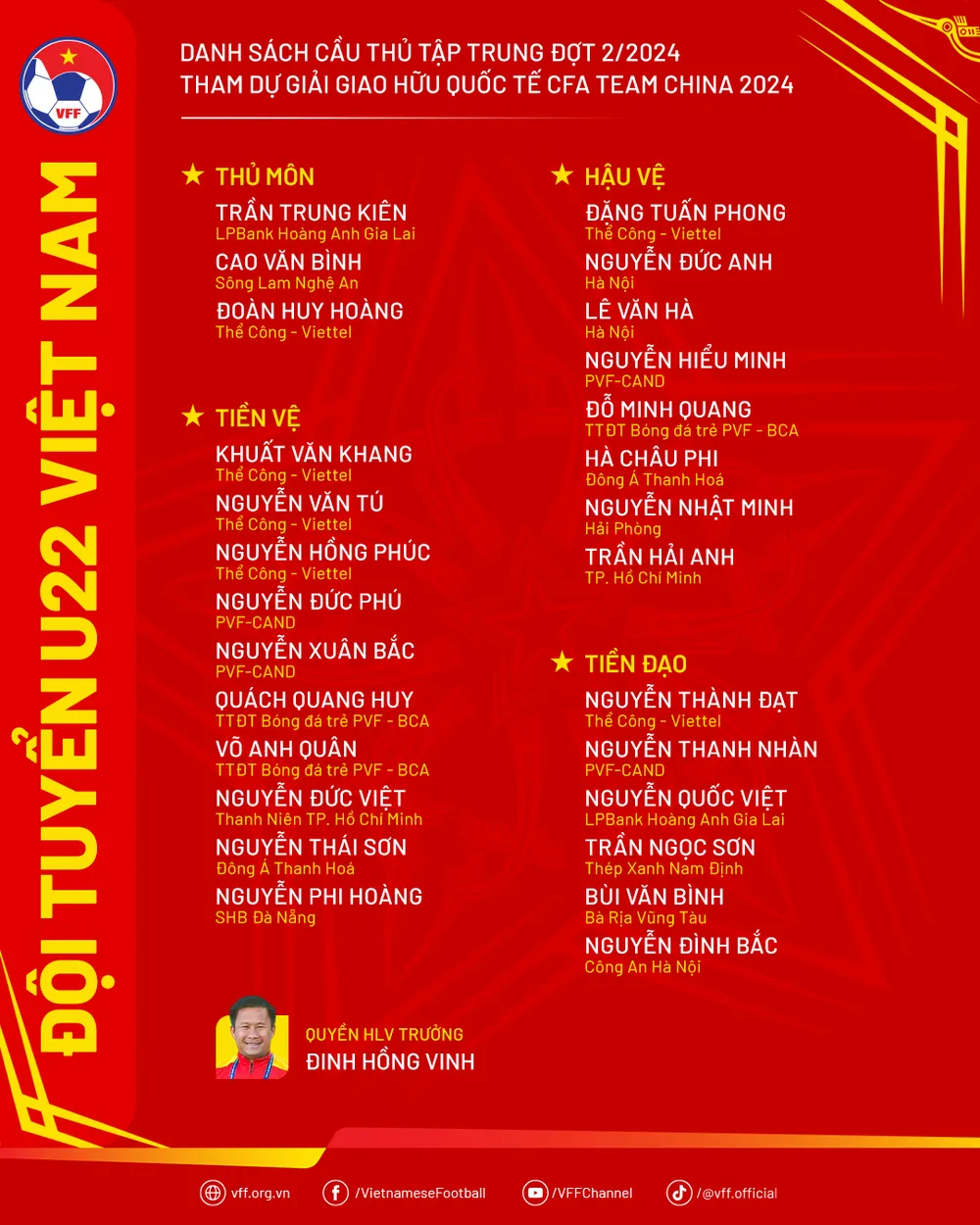 Danh sách đội tuyển U-22 Việt Nam. hlv-kim-sang-sik-giao-tuyen-tre-viet-nam-cho-pho-tuong-dinh-hong-vinh (4).jpg