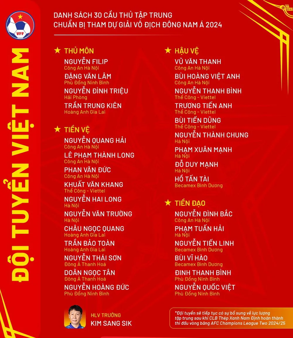 30 cầu thủ lên tuyển quốc gia sau vòng 9 V-League. nong-hlv-kim-sang-sik-loai-que-ngoc-hai-va-hung-dung (1).jpg