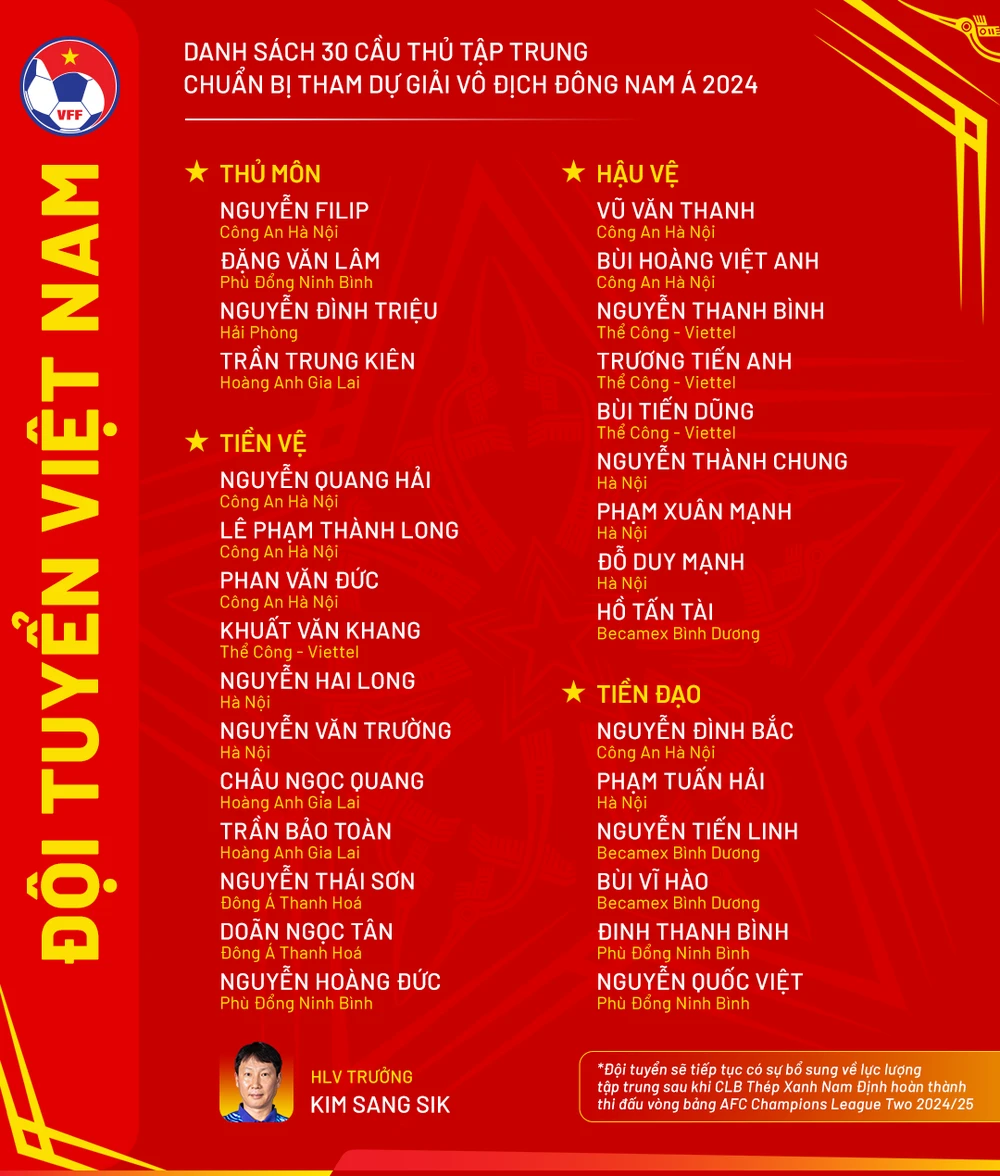 cong-phuong-lai-ghi-ban-hlv-kim-sang-sik-van-ngo-lo (1).png