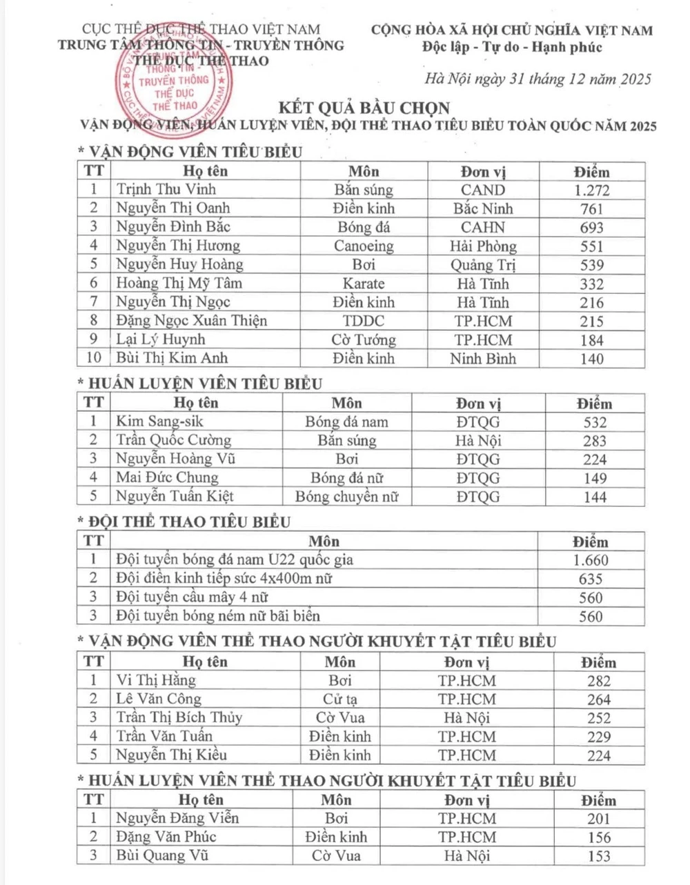 hlv-kim-sang-sik-u-22-viet-nam-va-nu-xa-thu-thu-vinh-dang-quang (4).jpg